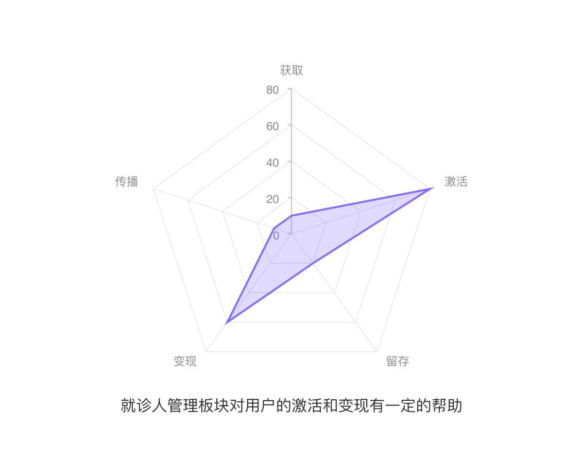 产品经理，产品经理网站